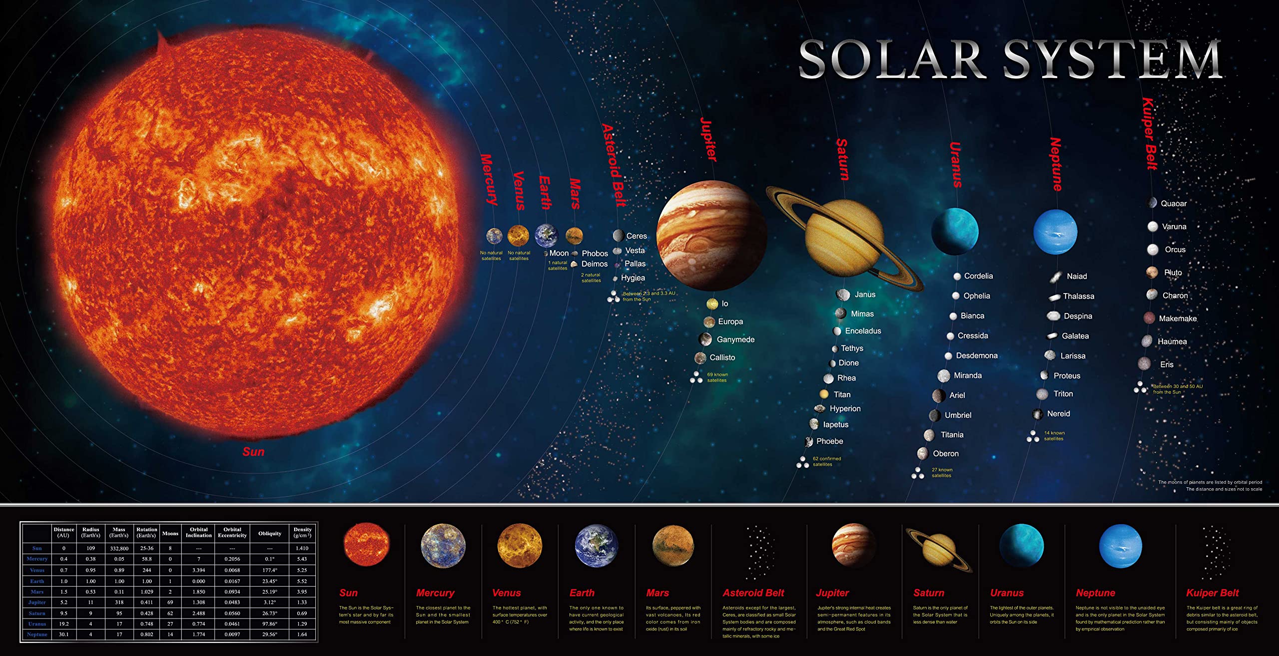 Sonnensystem-Banner, pädagogis – Kids Education Background Bewertung und Preis