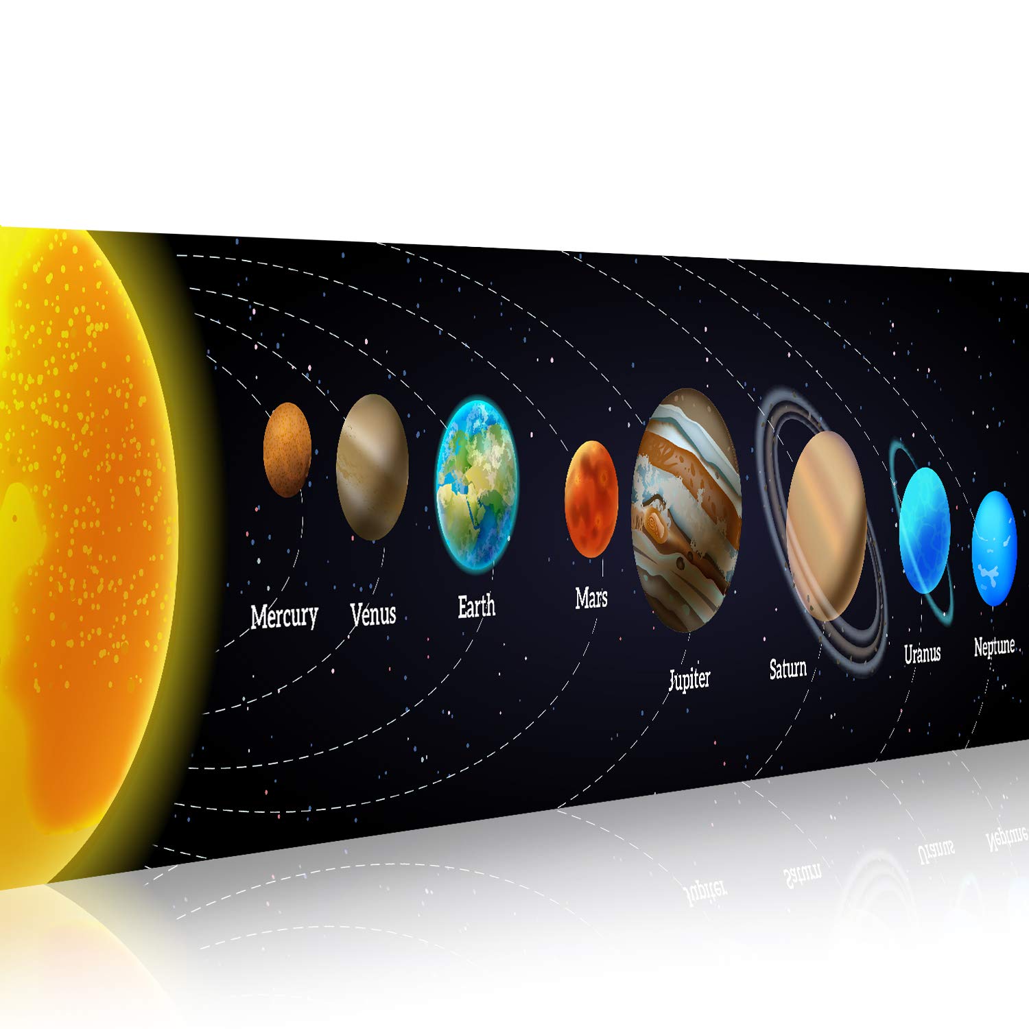 Sonnensystem-Banner, pädagogis – Kids Education Background Bewertung und Preis