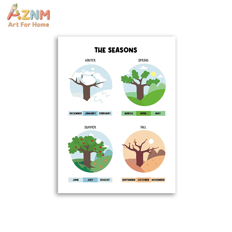 AZNM Pädagogisches Alphabet-Za – Kids Education Learning Bewertung und Preis